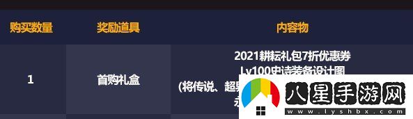 dnf2021五一套裝多買多送活動有哪些獎勵