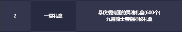 dnf2021五一套裝多買多送活動有哪些獎勵