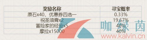 原神海底尋寶網(wǎng)頁(yè)活動(dòng)怎么玩