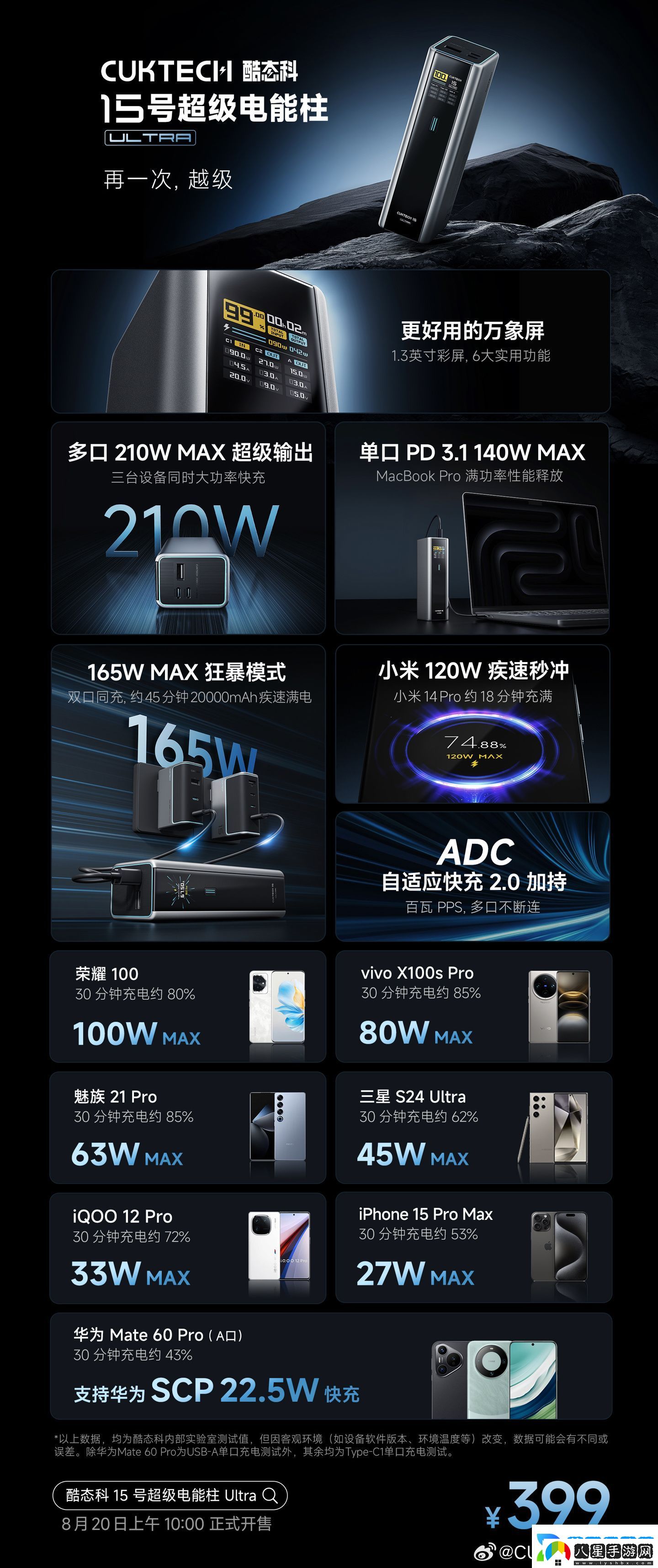 20000mAh+210W