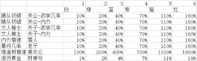 這就是江湖府邸雕像屬性詳解
