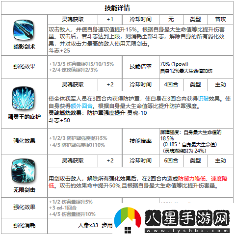 第七史詩布里克好用嗎