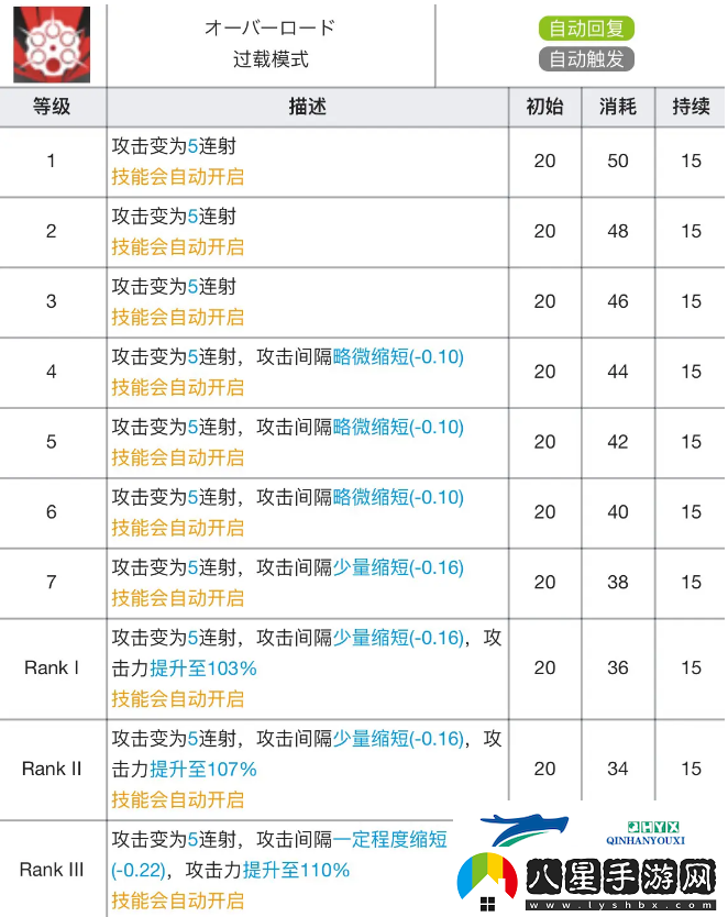 明日方舟能天使專精材料效果表