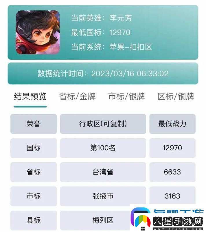 2022王者榮耀最冷門戰(zhàn)力區(qū)大揭秘！這些地圖居然這么容易上分！
