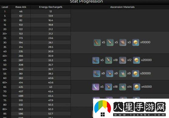原神終末嗟嘆之詩(shī)突破材料是什么