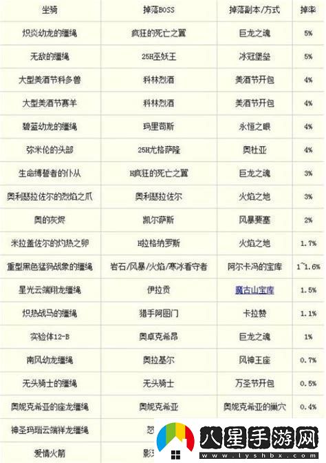 魔獸世界所有坐騎掉率表