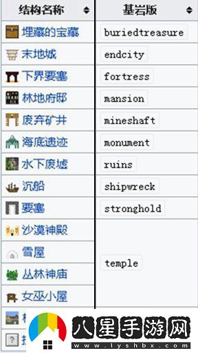2020我的世界手機(jī)版指令表大全