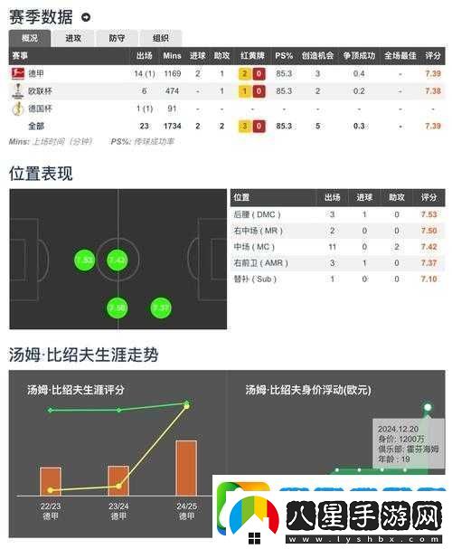 絕殺2014球員數(shù)值對比大揭秘！技能實(shí)戰(zhàn)技巧一次看夠