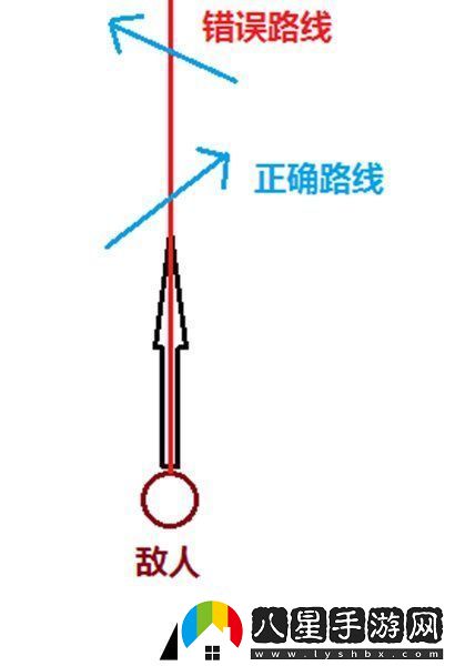 絕地求生刺激戰(zhàn)場新手怎么練習(xí)走位
