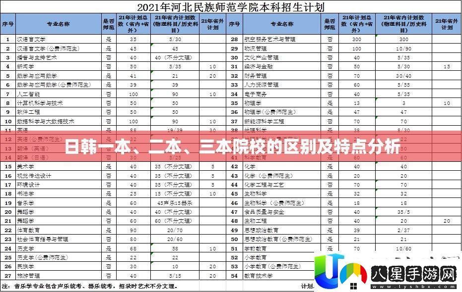 日韓院校一本二本三本的區(qū)別與特點分析