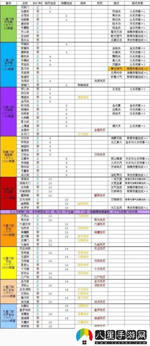 玄元修仙錄客服聯(lián)系不到崩潰！7個途徑速救幫你秒回游戲