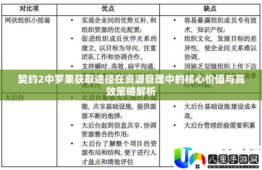 契約2羅果獲取途徑
