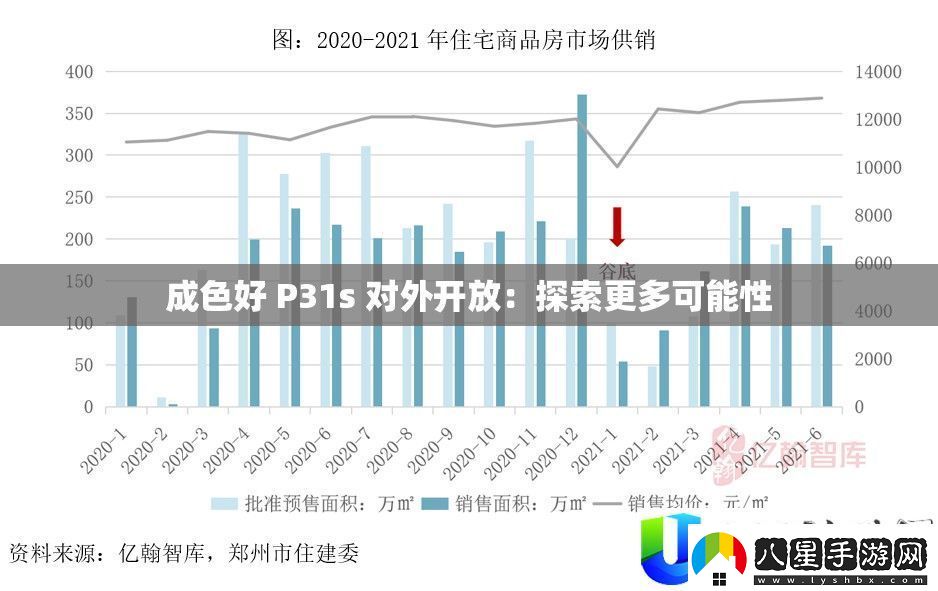 成色好的P31s對(duì)外開放