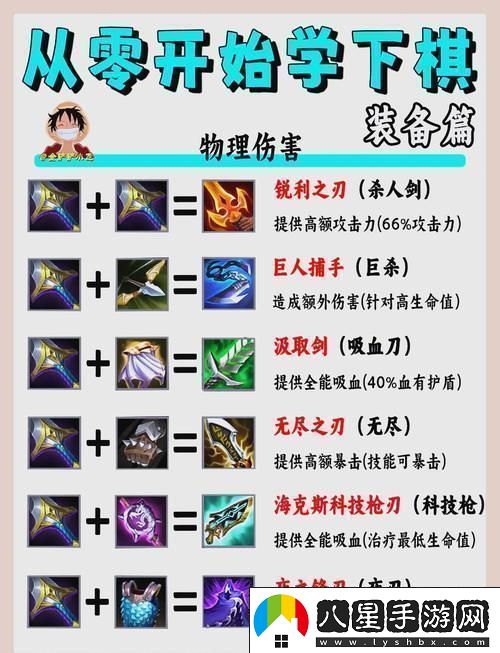 金鏟鏟薇古絲出裝秘籍解鎖戰(zhàn)斗力飆升的終極奧義