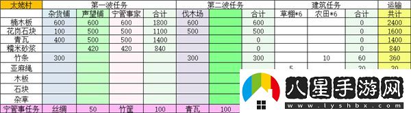 桃源記2太姥村怎么建設