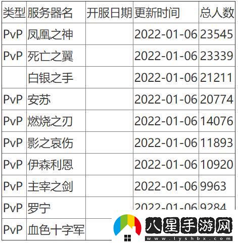魔獸世界人口普查2024懷舊服