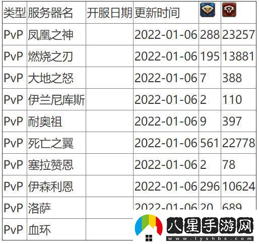 魔獸世界人口普查2024懷舊服