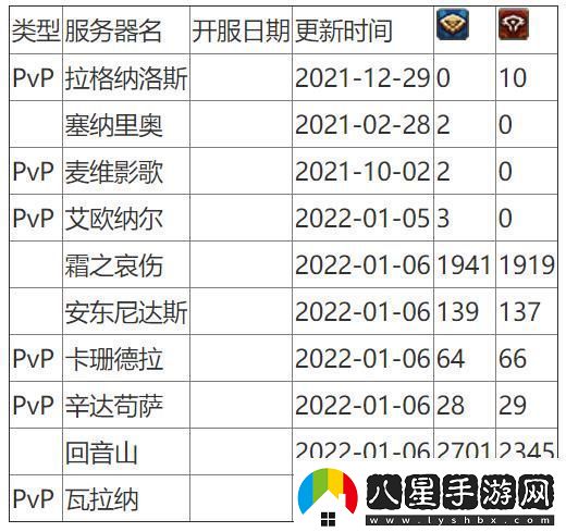 魔獸世界人口普查2024懷舊服