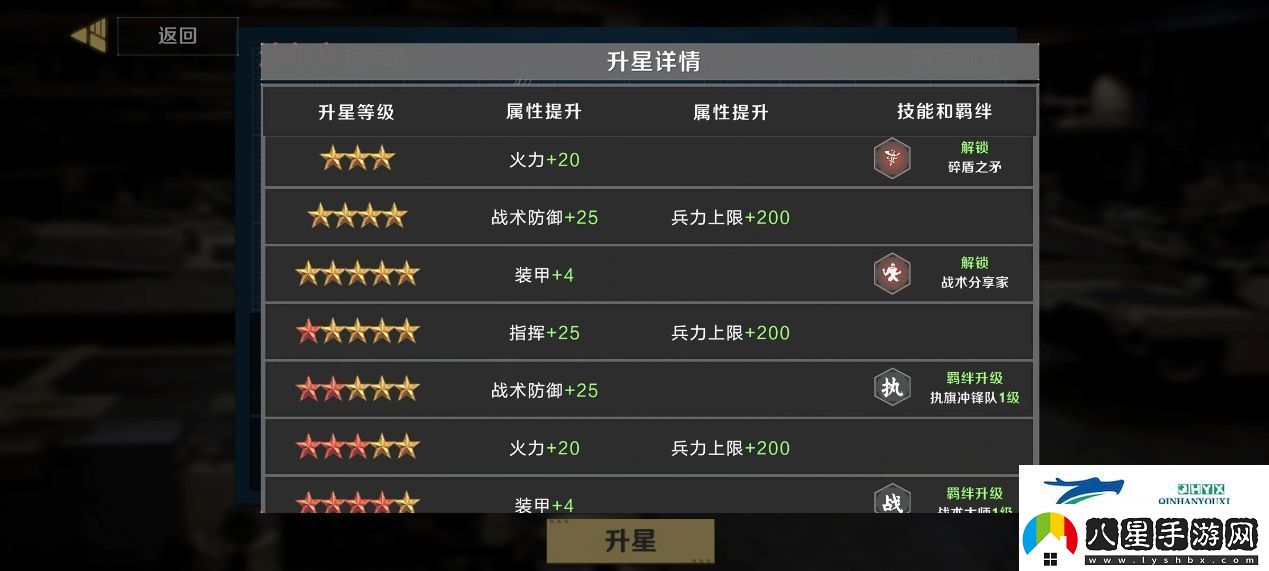 保衛(wèi)要塞武裝升級(jí)