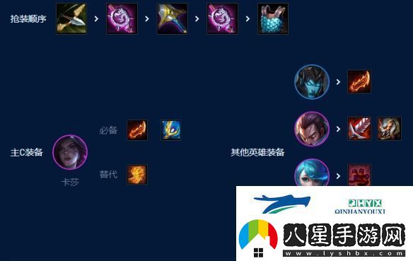 【四核滑板鞋】4挑戰(zhàn)3艾歐尼亞2暗影