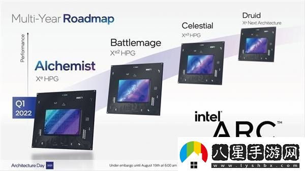 Intel銳炫顯卡未來可期承諾不放棄獨(dú)立顯卡市場