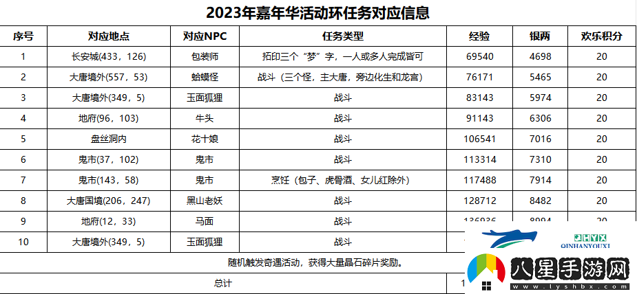 夢幻西游異界同歡誼活動攻略