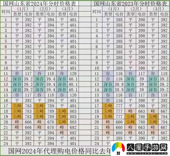 日本免費三色電費2024年上線
